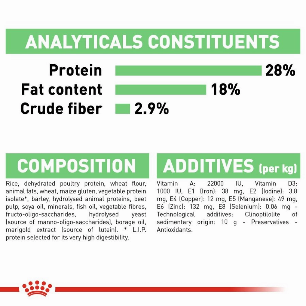 Royal Canin Maxi Digestive Care Dog Dry Food