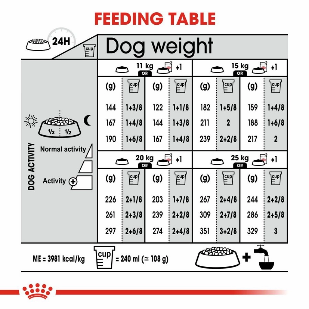 Royal Canin Medium Dermacomfort Dog Dry Food