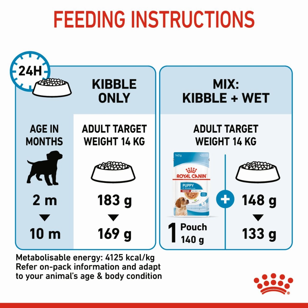 Royal Canin Medium Puppy Dog Dry Food (Limited Shelf Life)