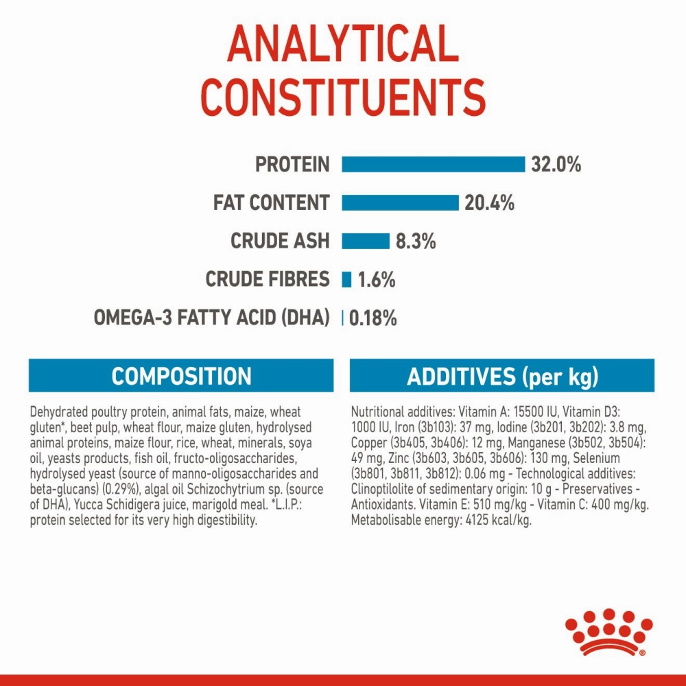 Royal Canin Medium Puppy Dog Dry Food (Limited Shelf Life)