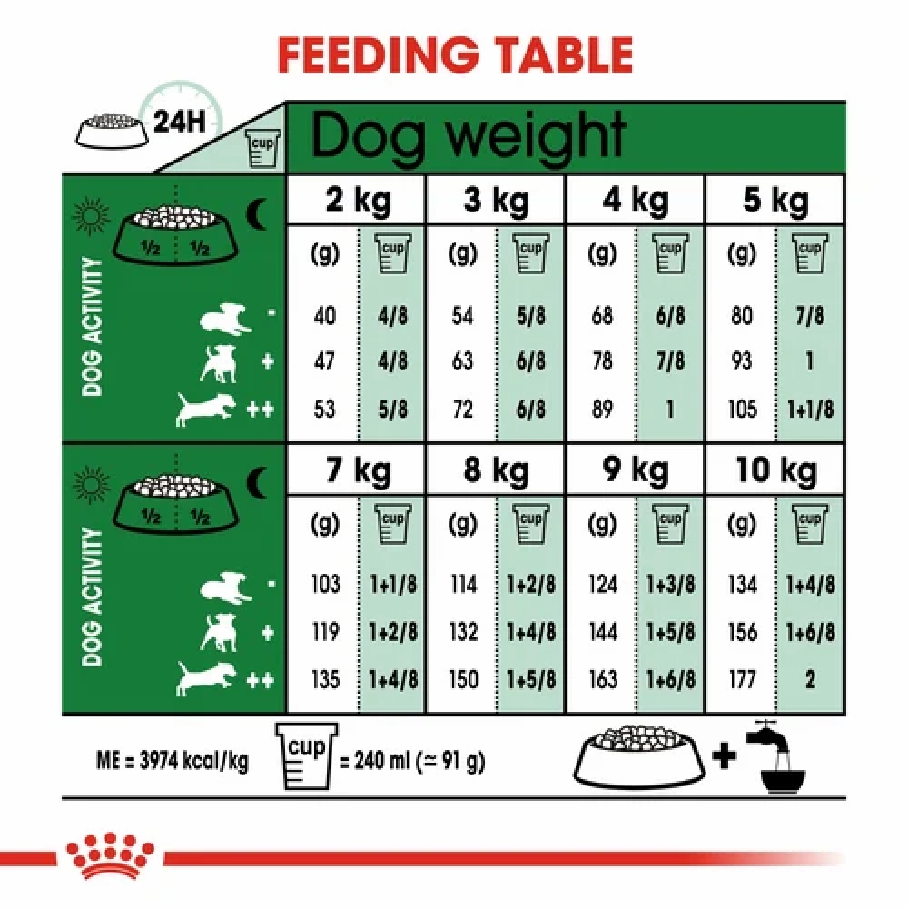 Royal Canin Mini 8  Adult Dog Dry Food