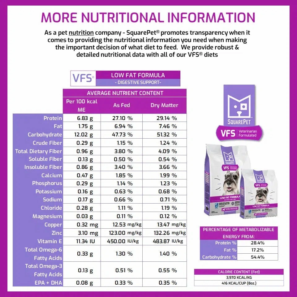 SquarePet VFS Gastrointestinal Low Fat Dry Dog Food