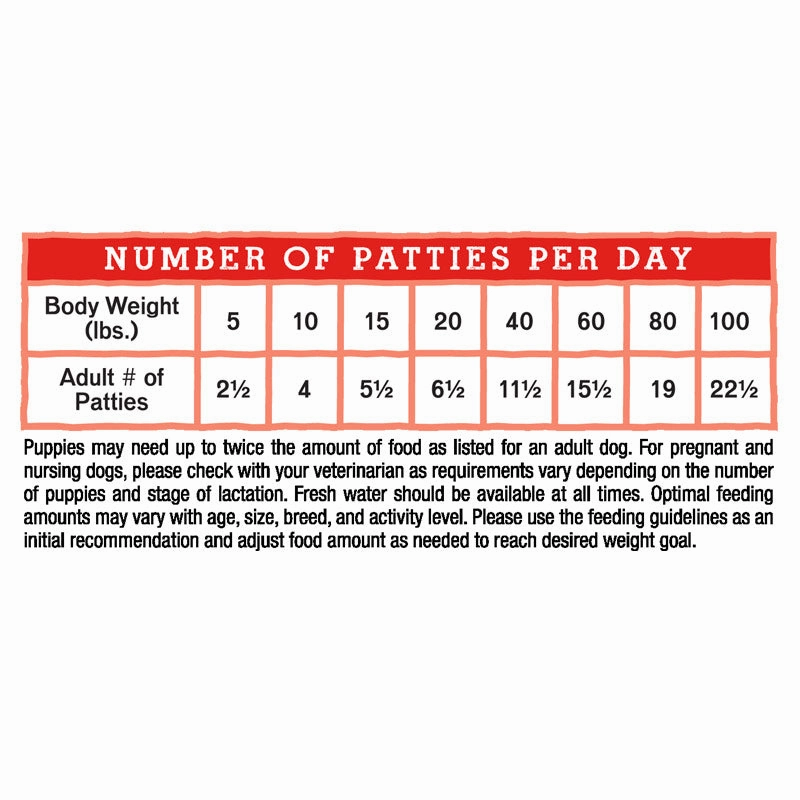 STELLA & CHEWY'S Freeze-Dried Raw Absolutely Rabbit Patties for Dogs