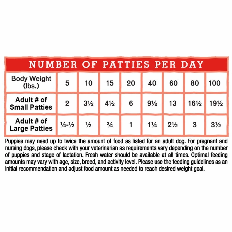 STELLA & CHEWY'S Frozen Raw Super Beef Dinner Patties for Dogs