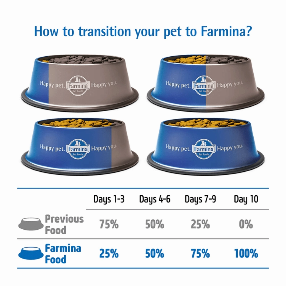 Taste of the Wild Sierra Mountain Roasted Lamb Dry Food, Farmina ND Pumpkin Lamb Blueberry Mini Adult Dog Dry Food Combo
