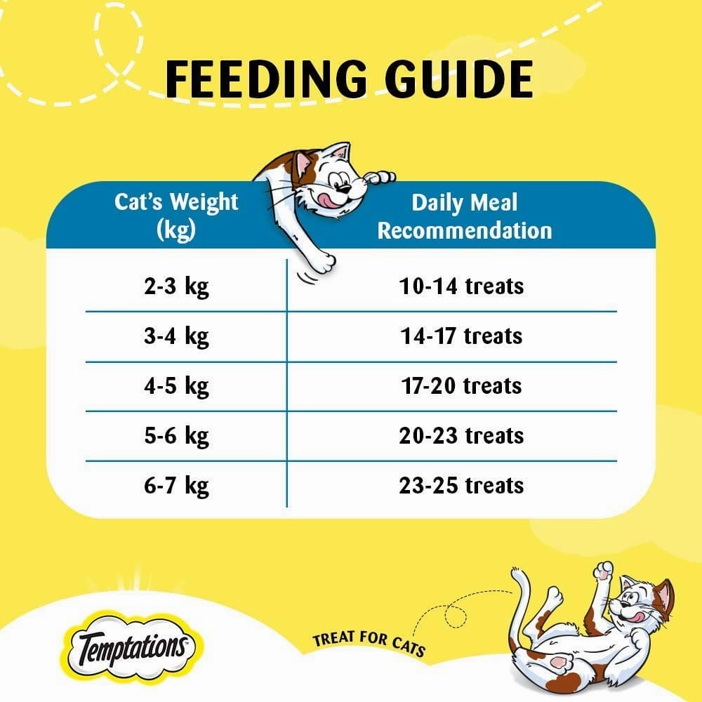 Temptations Tempting Tuna and Savoury Salmon Flavor Cat Treats Combo