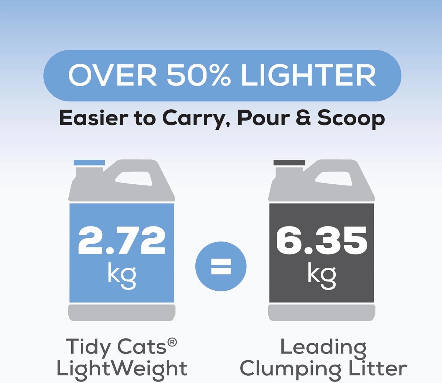 Tidy Cats LightWeight Instant Action Clumping Cat Litter, 2.72kg