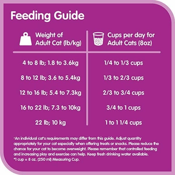 Whiskas Seafood Selections Adult Dry Cat Food, 2kg